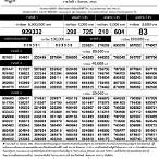 หวย 1 กันยายน 2565 ไทยรัฐ